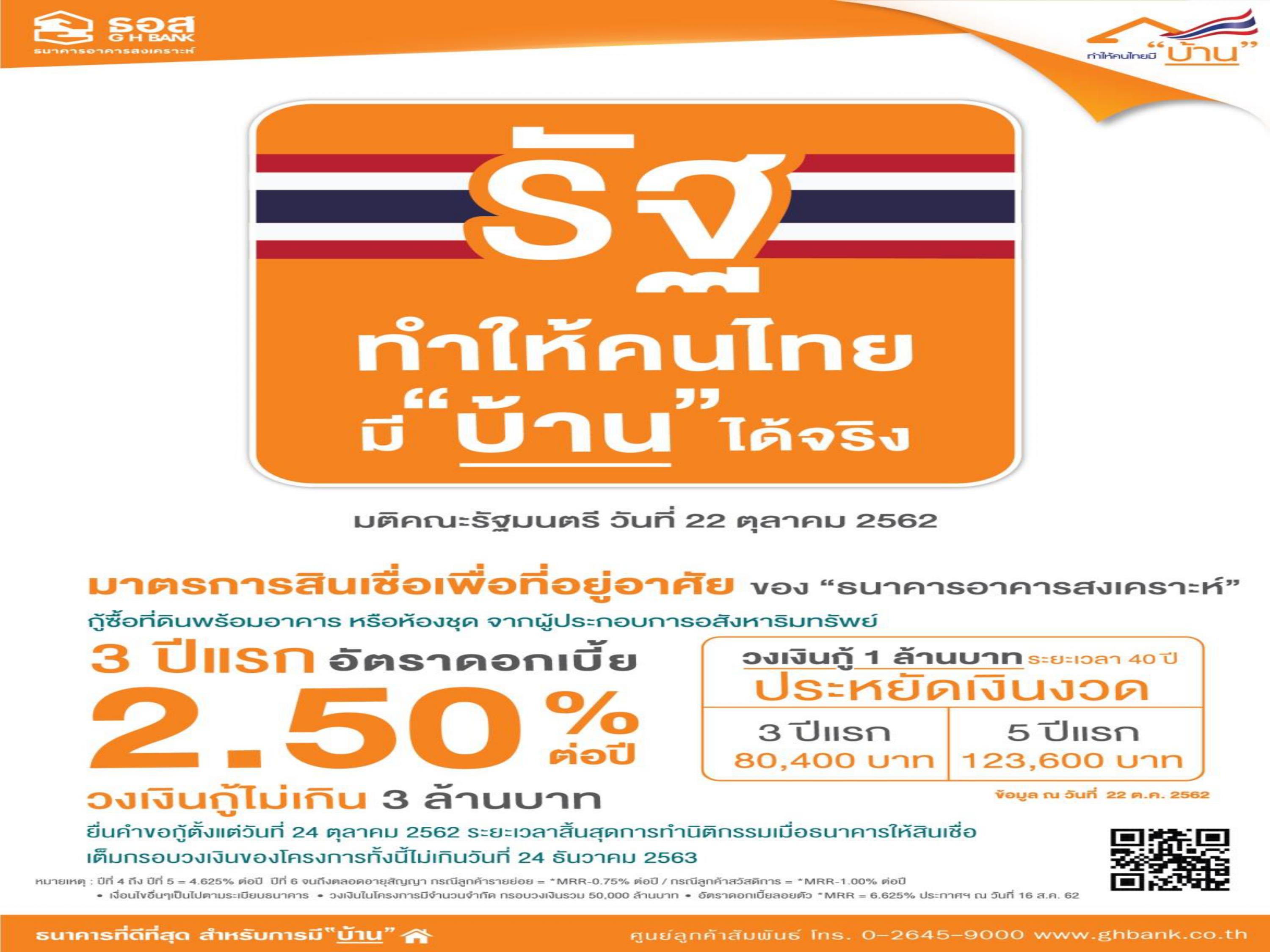 ศึกโปรโมชั่นสินเชื่อบ้าน ส่องโปรแรงธนาคารชั้นนำส่งท้ายปี 62 – บ้านดี